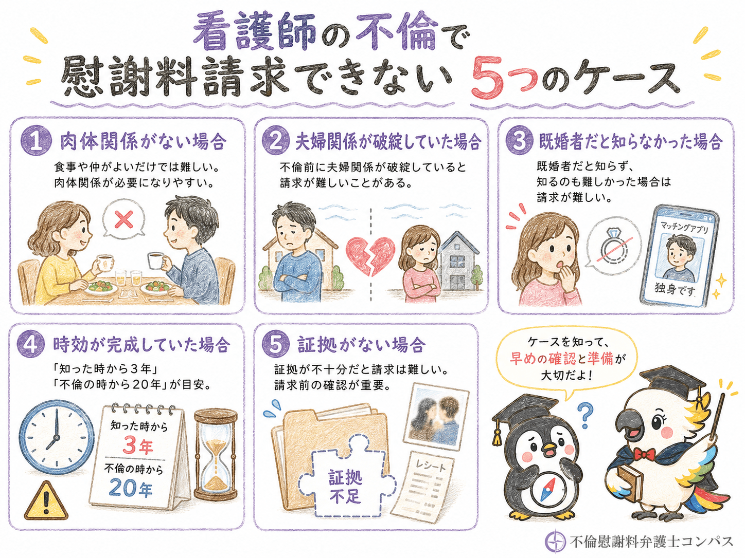 ５章　看護師の不倫で慰謝料請求できないケース５つ